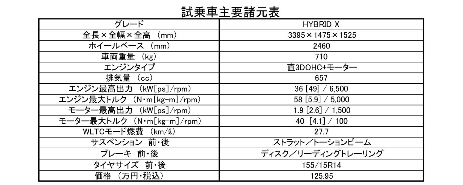 新型アルトの試乗インプレッション