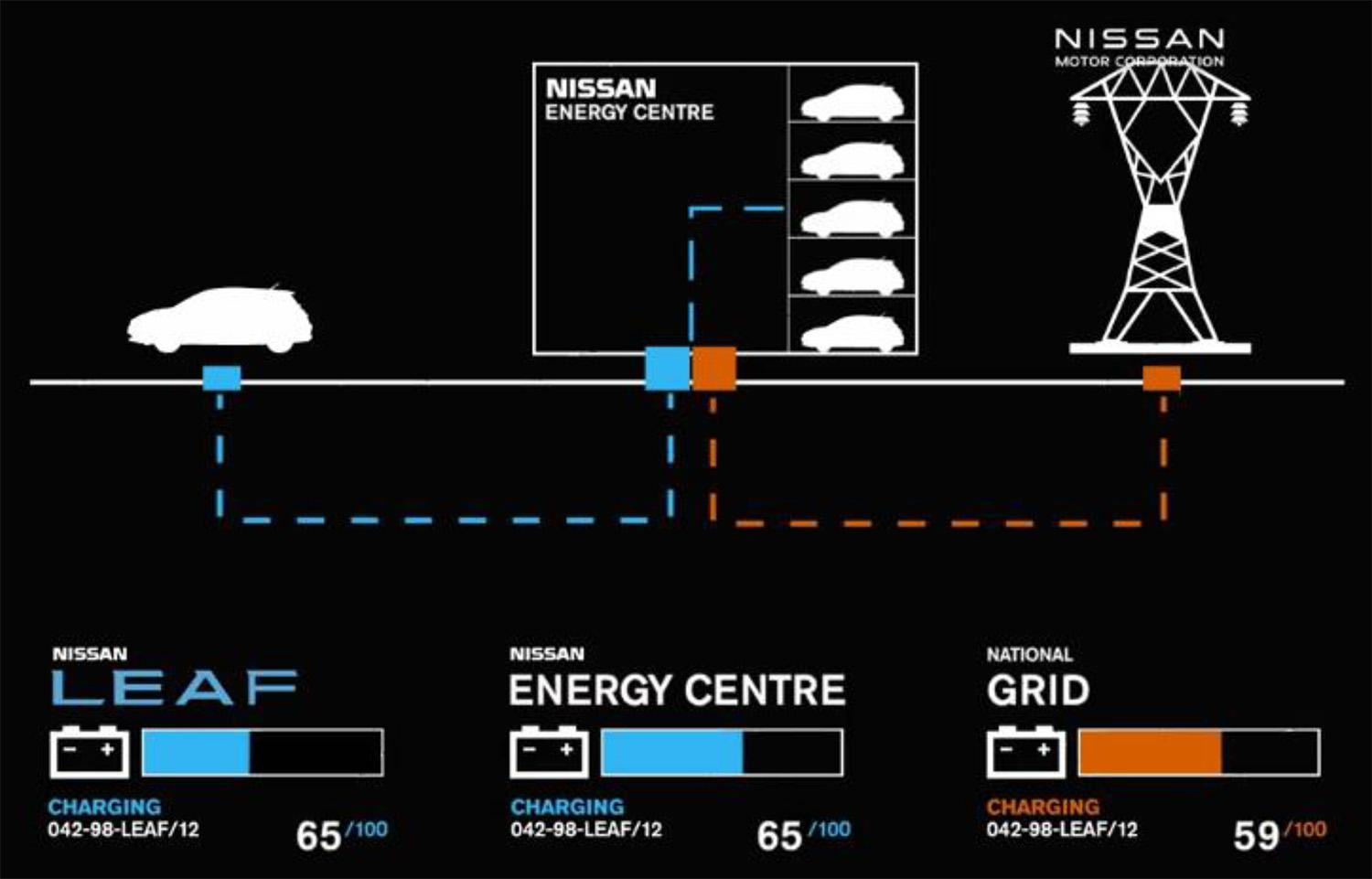 日産アンビション2030の資料の一部