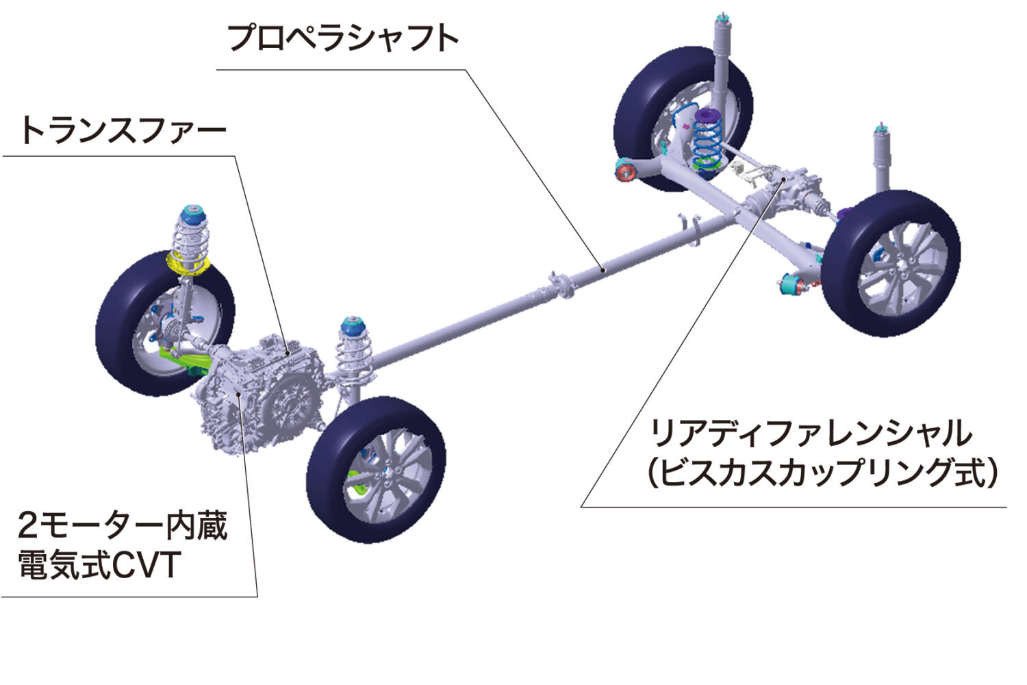 ビスカスカップリング式LSDの使われた4WD車