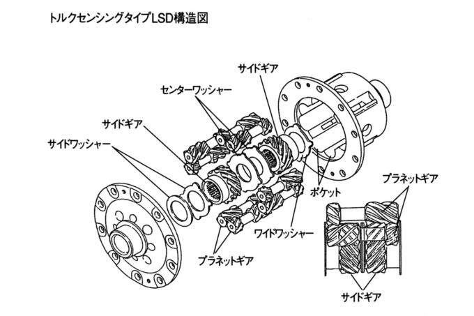 画像ギャラリー スポーツカー以外は不必要 トルセンとかヘリカルとか謎の用語が飛び交う Lsd とは 画像4 自動車情報 ニュース Web Cartop