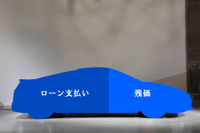 いま大人気の 残価設定ローン あがりの 中古車 が狙い目な理由 自動車情報 ニュース Web Cartop