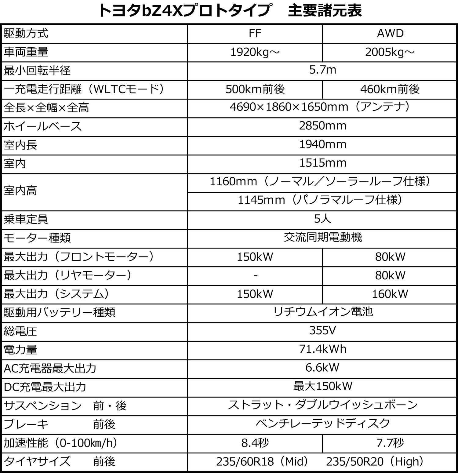 トヨタbZ4Xプロトタイプの試乗 〜 画像59