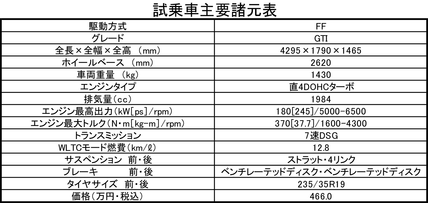 良きパパも演じられそうな新型ゴルフGTIの万能性がスゴかった