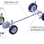 【画像】【試乗】ホンダ車のAWDモデルを雪上でブン回す！　意外な実力が明らかになった「純SUV」じゃないモデルとは 〜 画像28