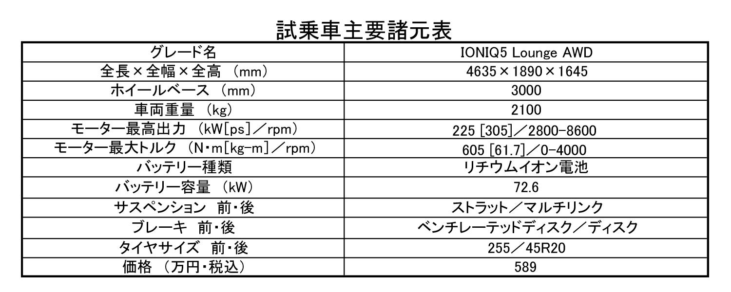 NEXOとIONIQ5を試乗