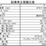 【画像】【試乗】新型アウトランダーPHEVは雪山でも最強の走り！　３列シートで電子レンジも使えて「欲しくない理由」が見つからない 〜 画像24