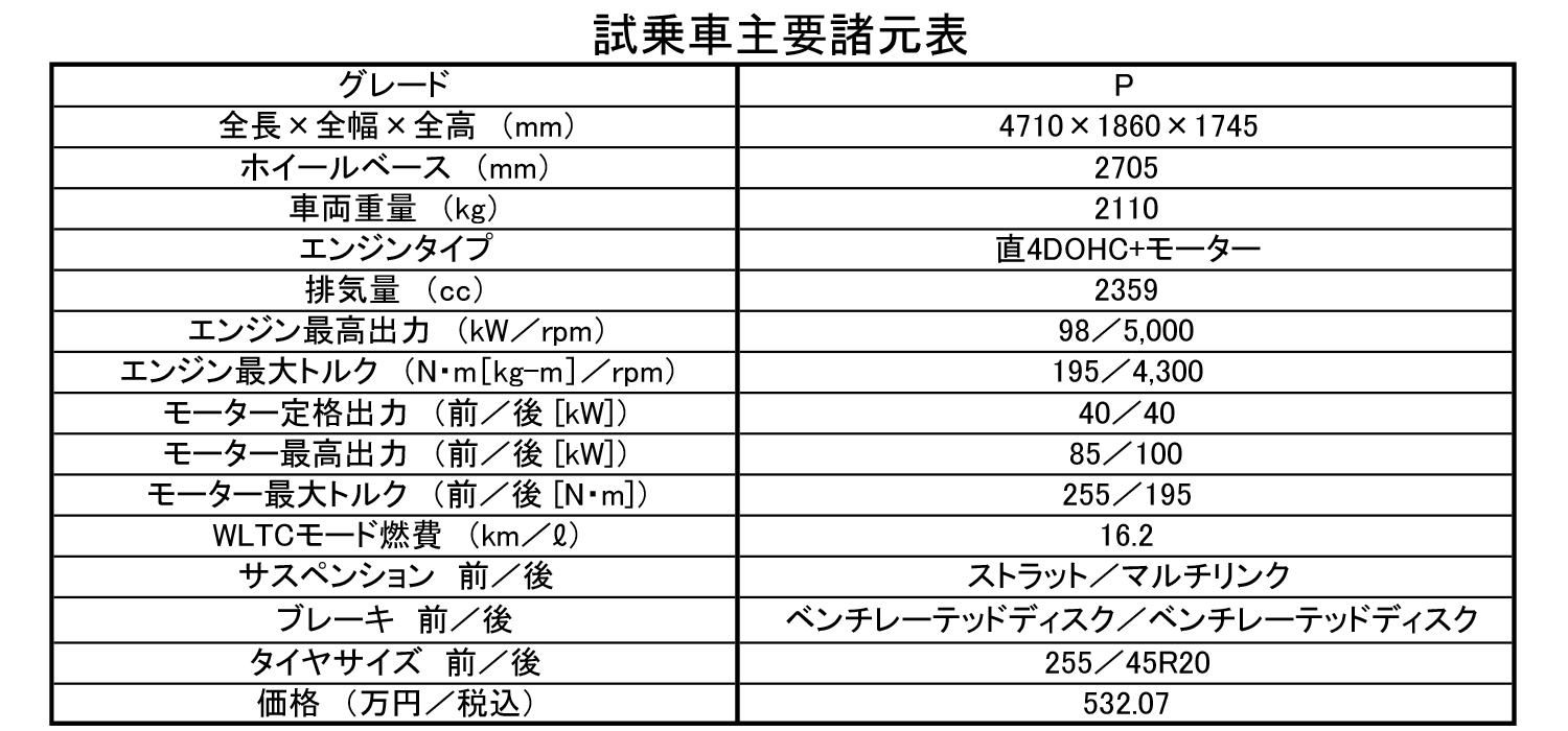 アウトランダーPHEV試乗