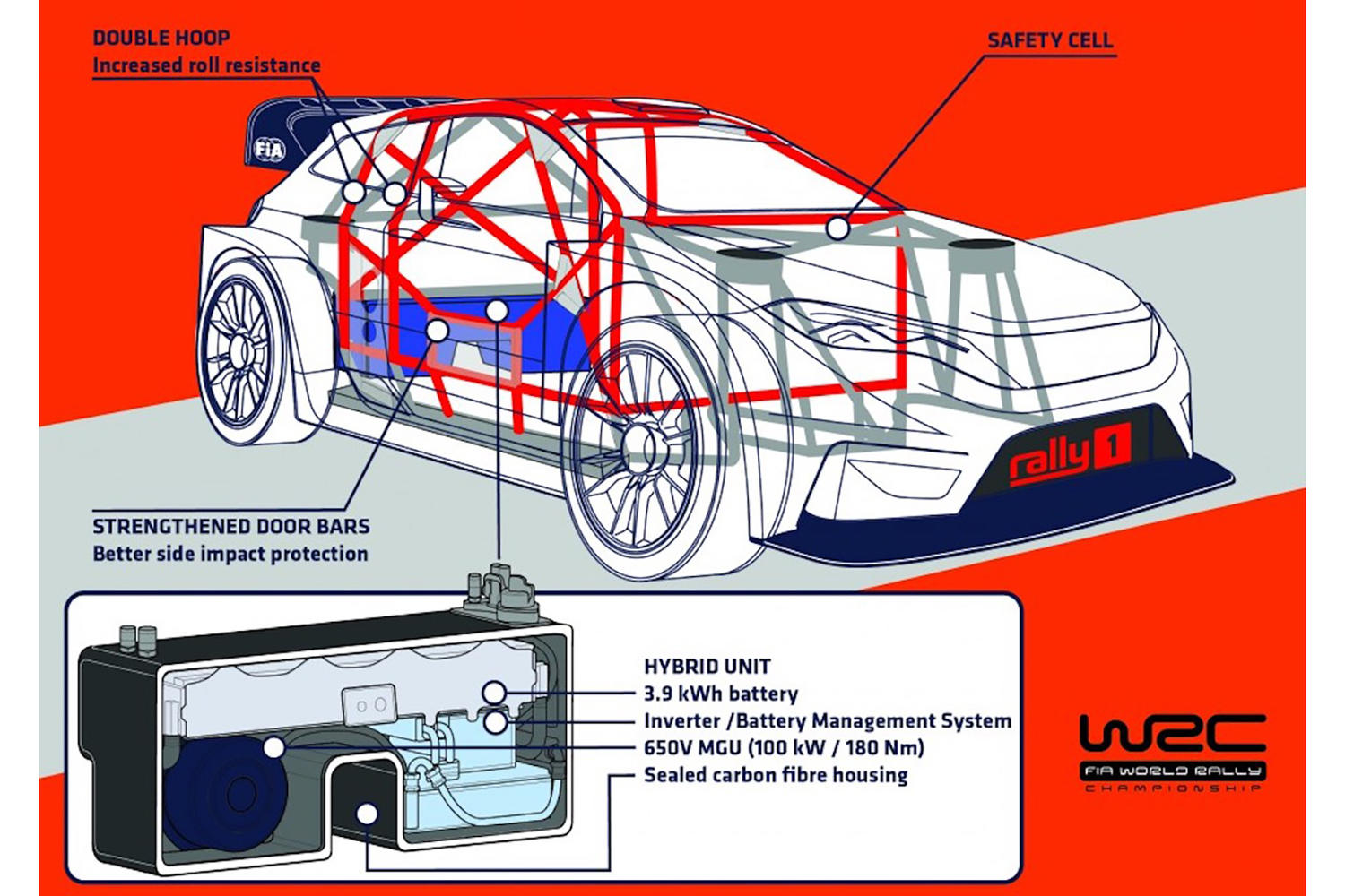 Rally1規定モデルの透視イメージ