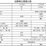 【画像】【試乗】新型ノアヴォクに乗ったら気になったのはオラ顔だけ！　世界最高のミニバンと思える走りと装備をリポートする 〜 画像19