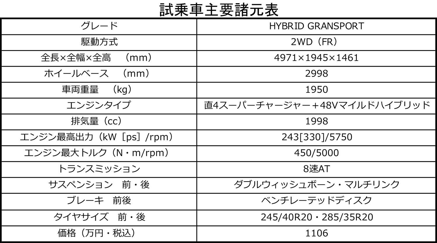 エレガンスはそのままにマセラティがエコになった！