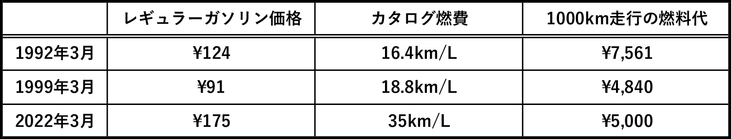 燃費比較表 〜 画像4