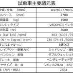 【画像】【試乗】ミッドシップがもたらす圧倒的なコーナリング性能！　マセラティMC20は官能性とスポーツ度を極めていた 〜 画像48