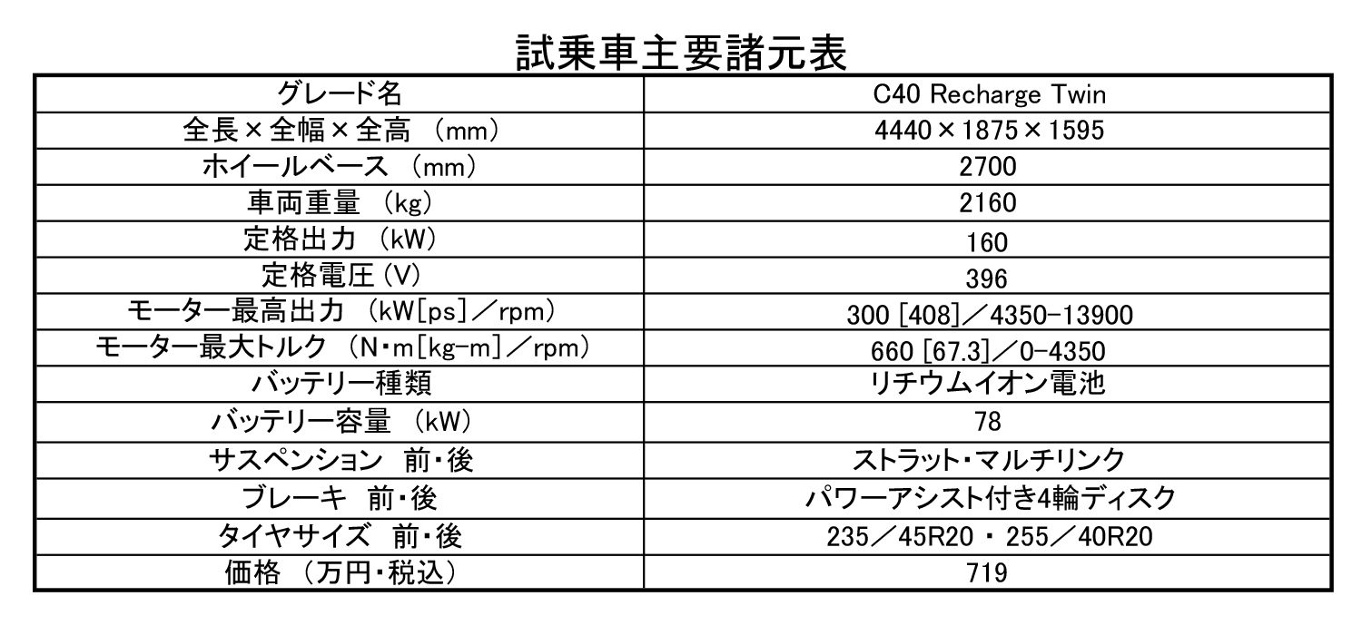 ボルボC40Recharge試乗