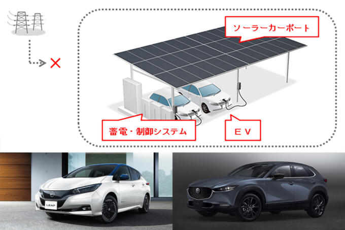 「単なる実験」に終わる懸念は拭えない！　世界初の太陽光発電だけで運用するEVカーシェアリングに残る疑問