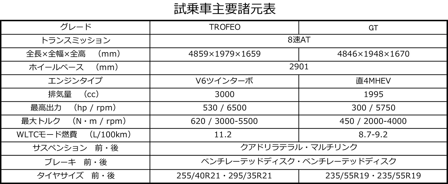 ライバルたちにもひと泡吹かせる運動性能が自慢