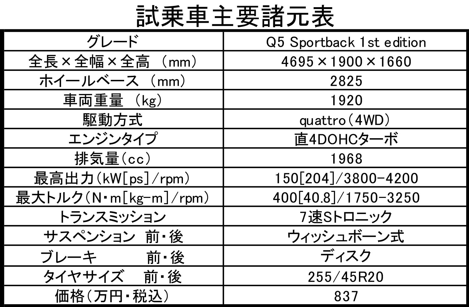 Q5 Sportback 1st editionの諸元表 〜 画像23