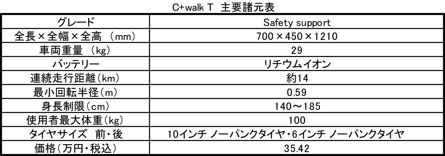 『シーウォークティー』の諸元表