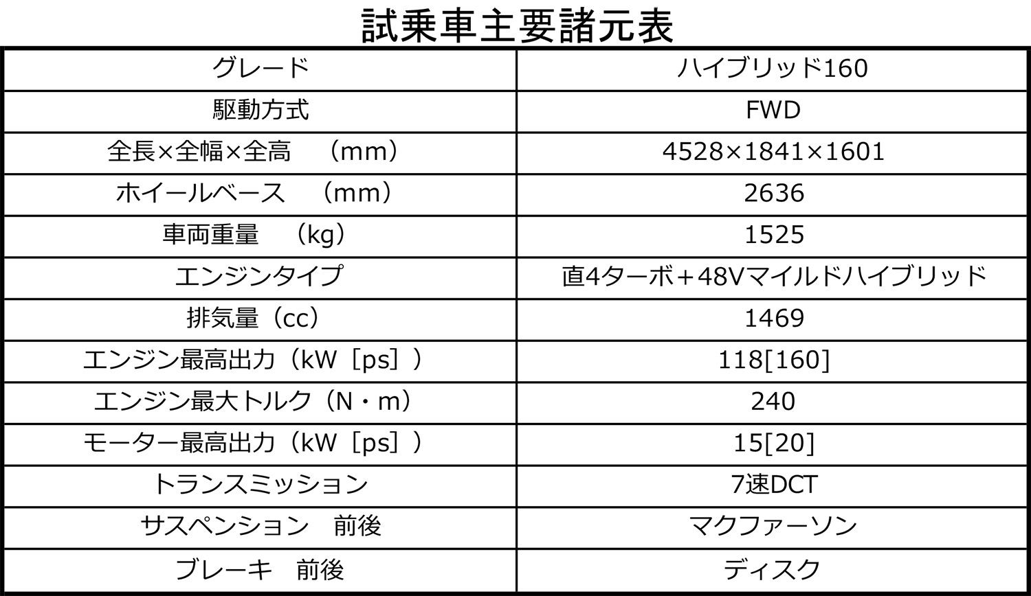 コンパクトSUVの「トナーレ」が気持ちよかった