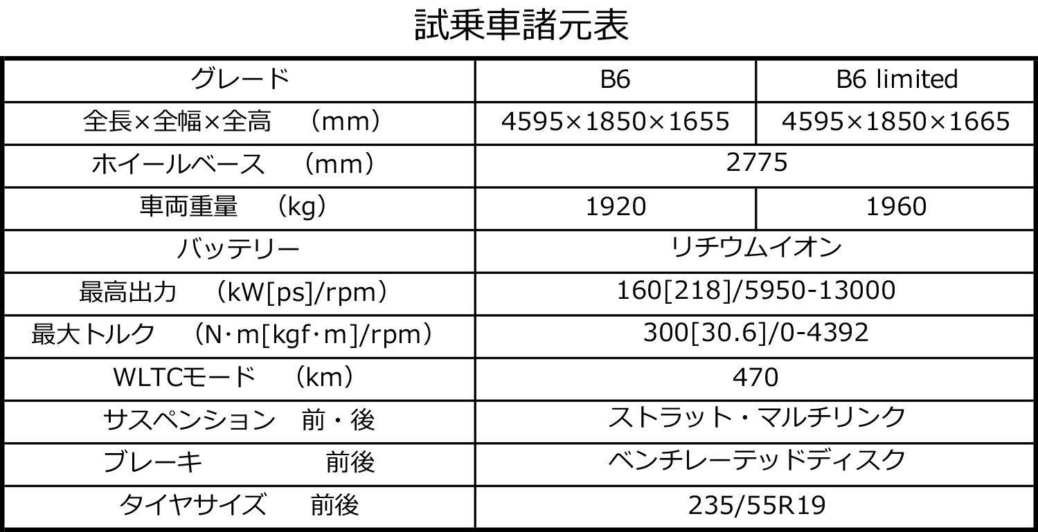 アリアの諸元表