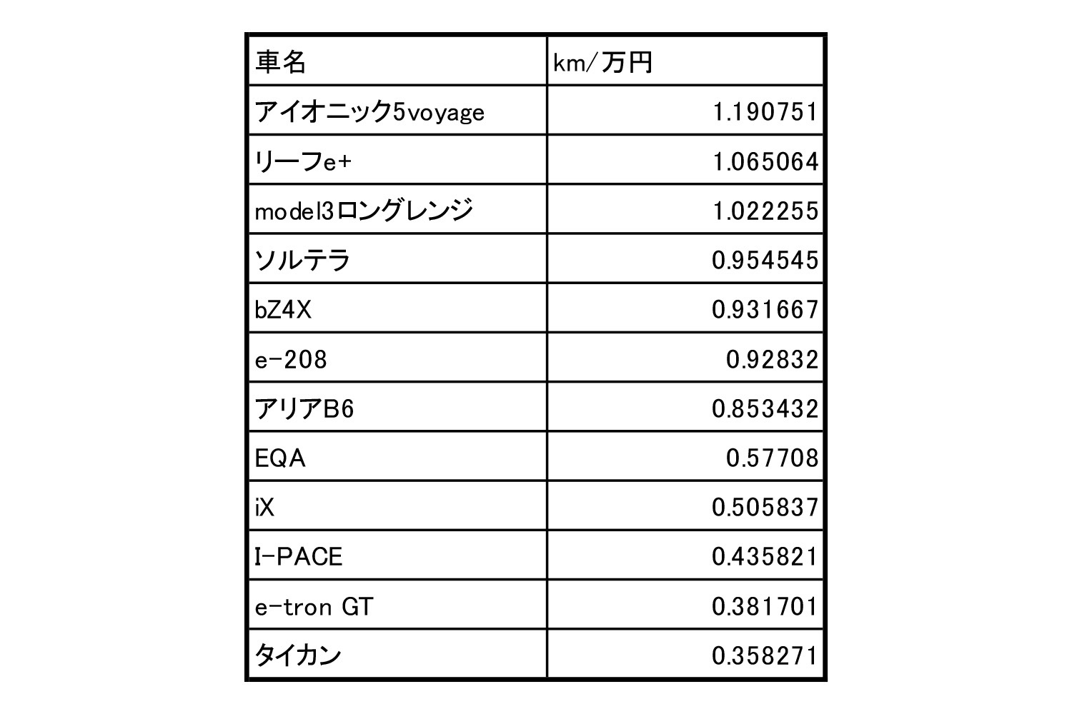 EVランキング 〜 画像5