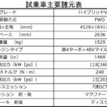 【画像】【試乗】やっぱりアルファは凡庸なクルマを作らない！　小型SUV「トナーレ」の「気持ちいい〜！」が圧巻だった 〜 画像1