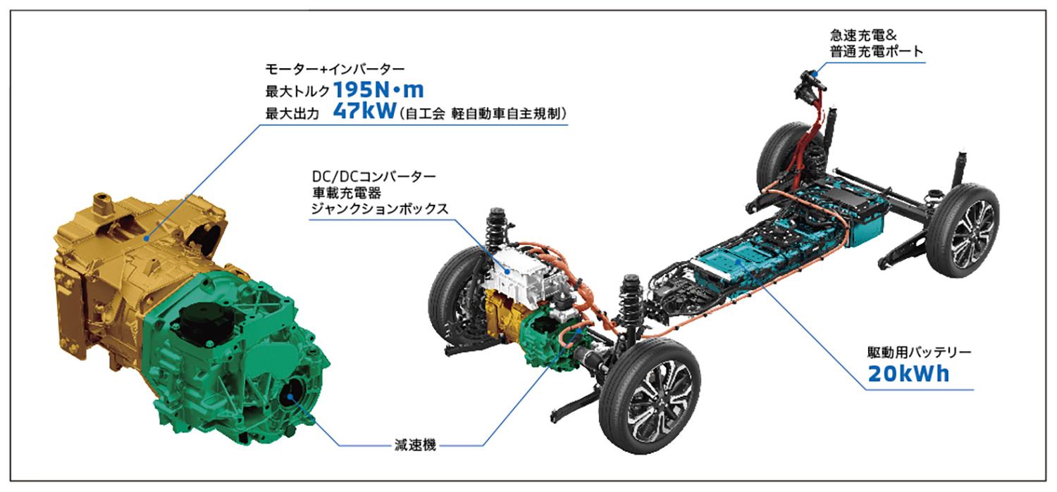 三菱eKクロスEVのプラットフォーム