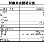 【画像】【試乗】日産サクラは単なるデイズのEV版じゃない！　特別感だらけの期待しかない１台だった 〜 画像18