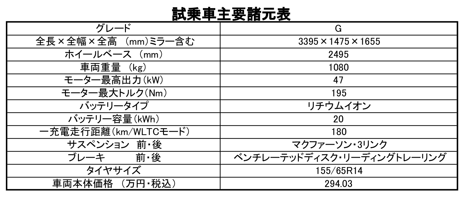 軽自動車らしからぬ重厚な乗り味の「日産サクラ」