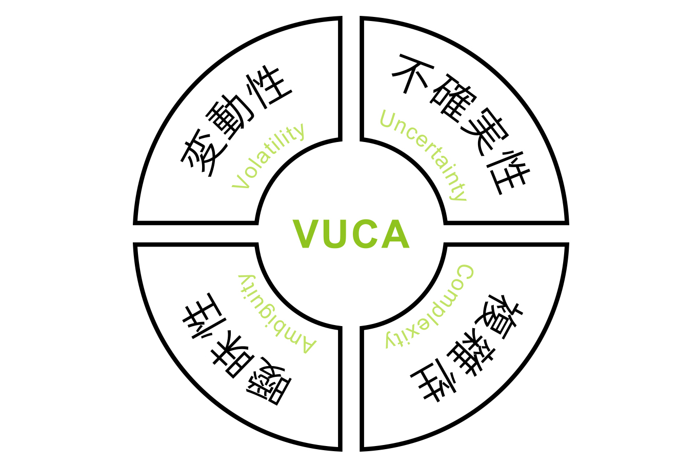 VUCA時代のイメージイラスト