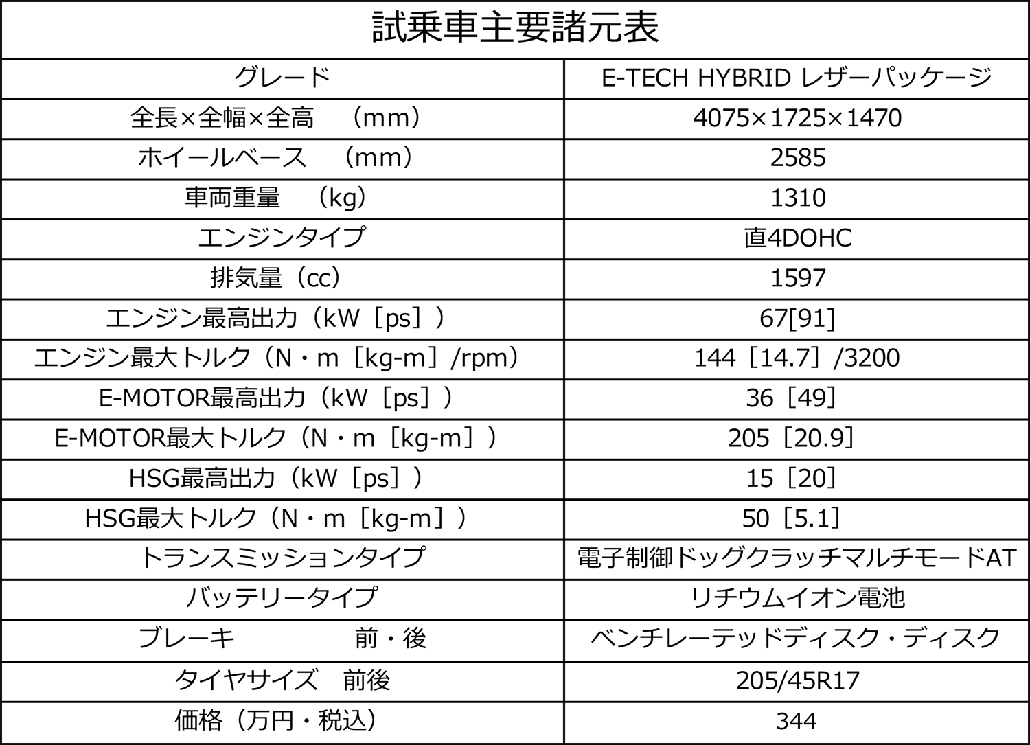 ルノーのルーテシア E-TECH ハイブリッドの諸元表 〜 画像39