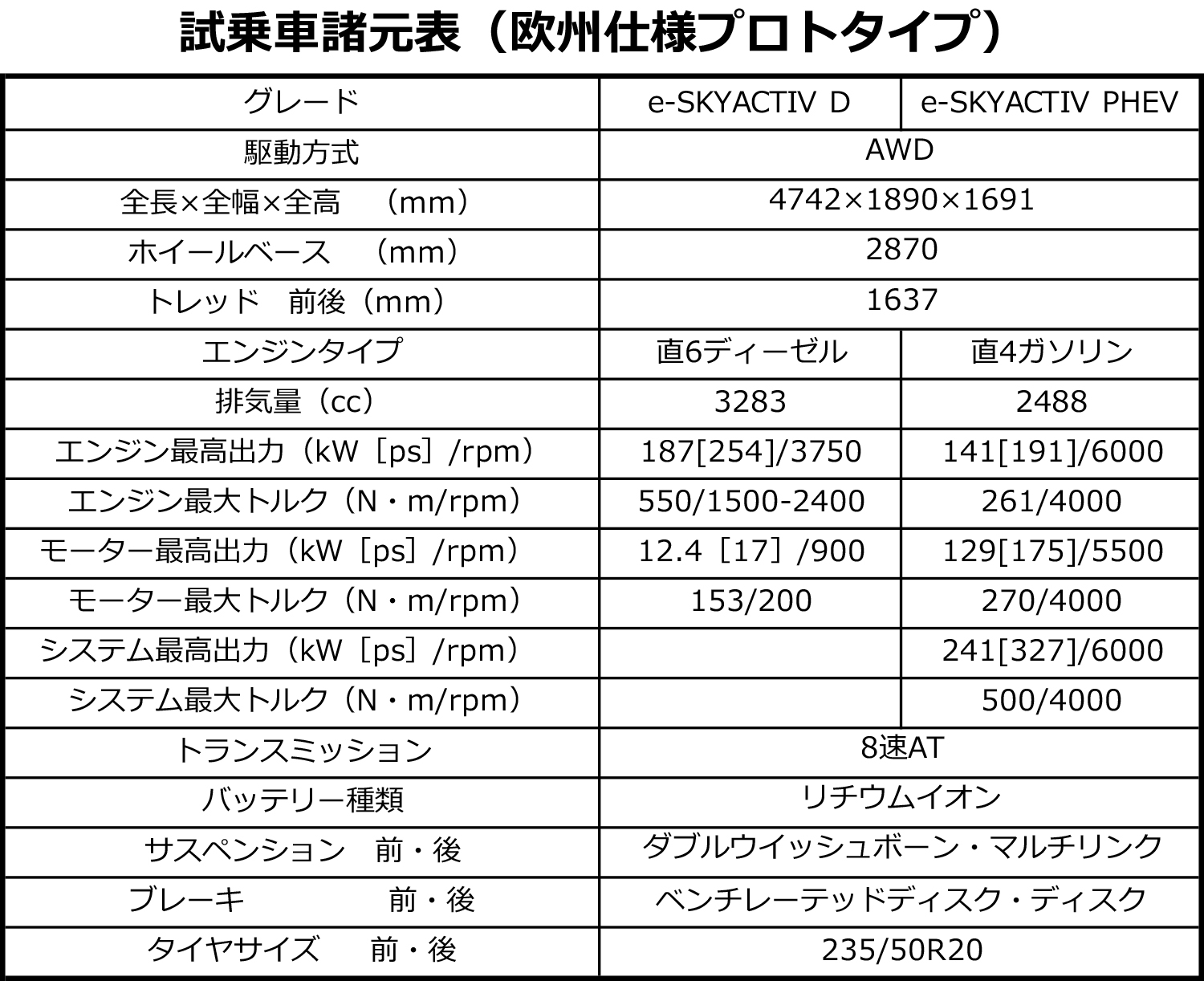 マツダCX-60の諸元表