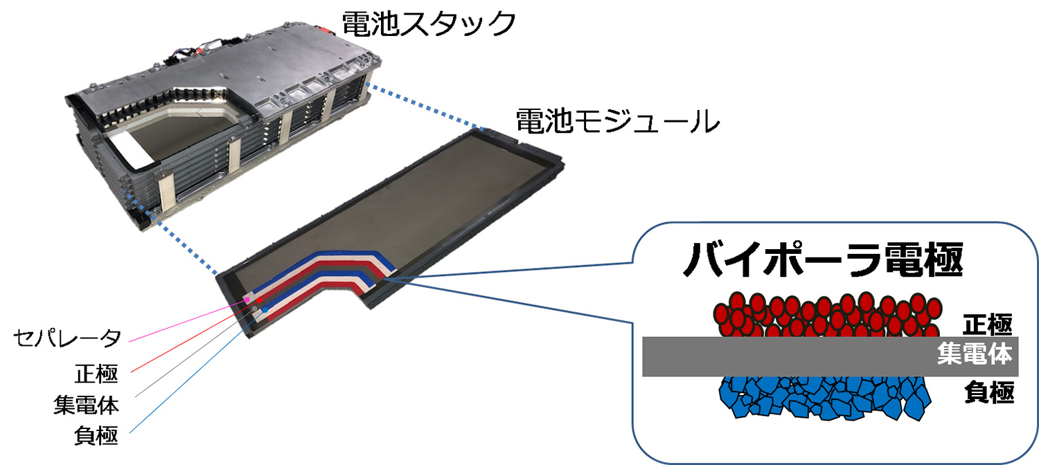 トヨタ・アクアのバイポーラ型ニッケル水素バッテリー