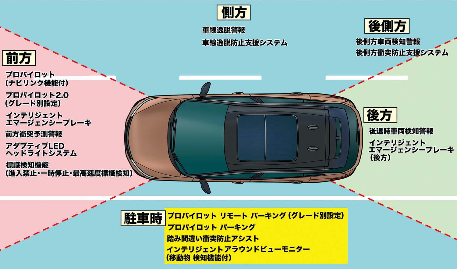 日産アリアのプロパイロットを試す