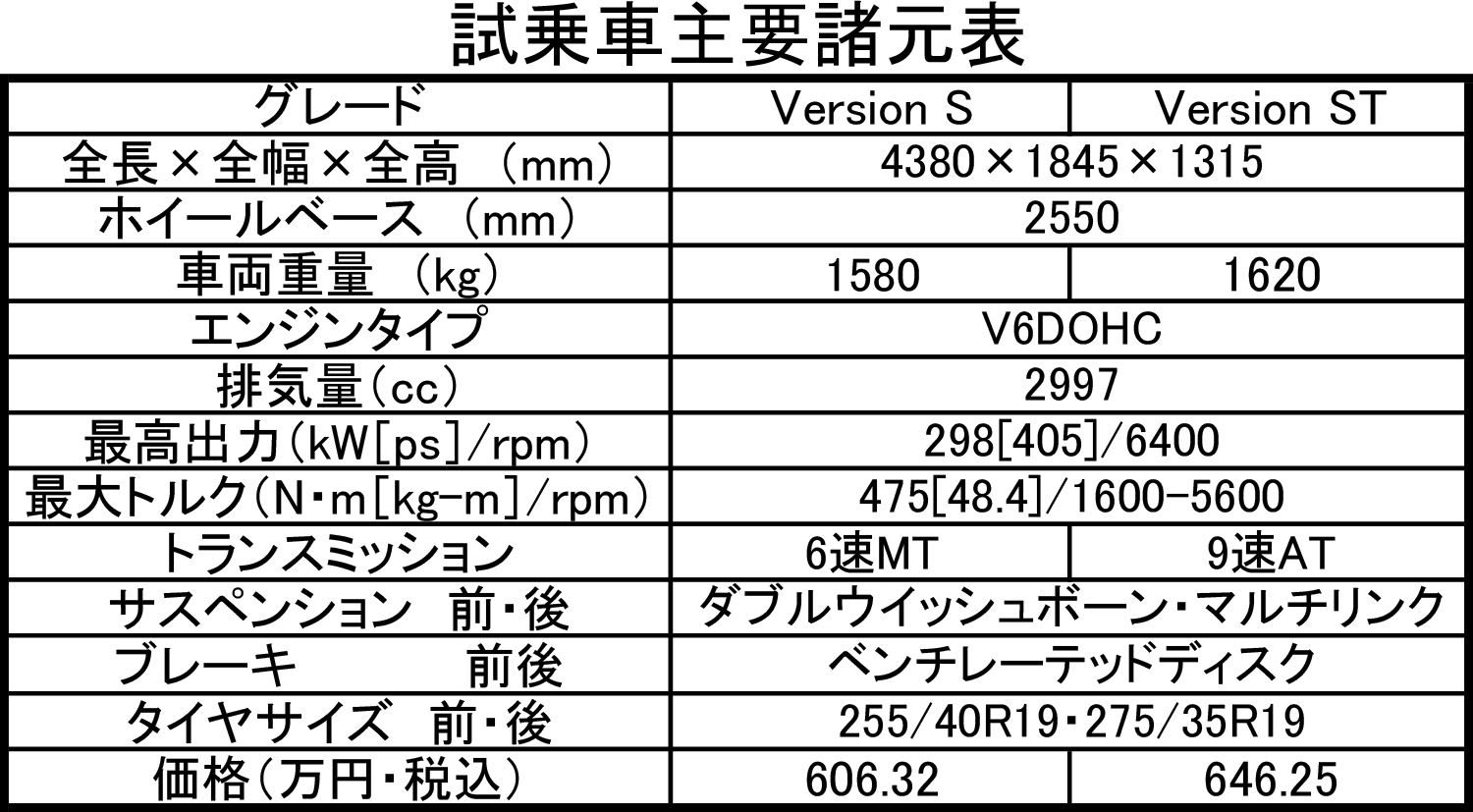 フェアレディZの諸元表 〜 画像75