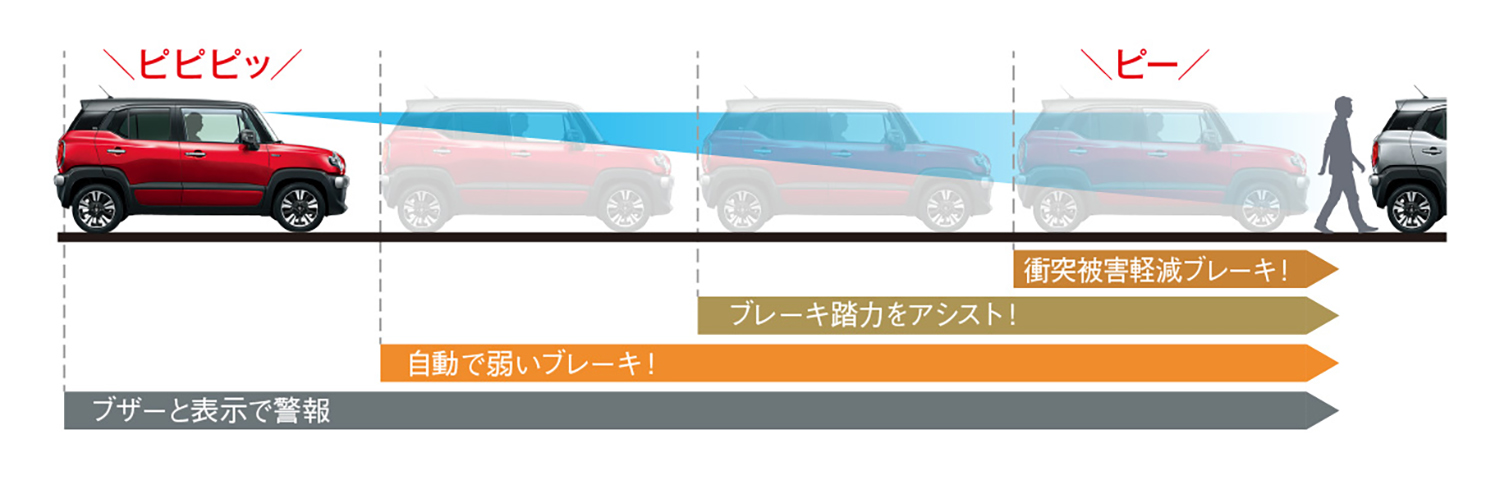 スズキ・クロスビーを一部仕様変更して販売 〜 画像10