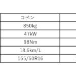 【画像】クルマ好き感涙の「ターボ＋MT」なのに庶民でも買える「安かろう良かろう」モデル４選 〜 画像6