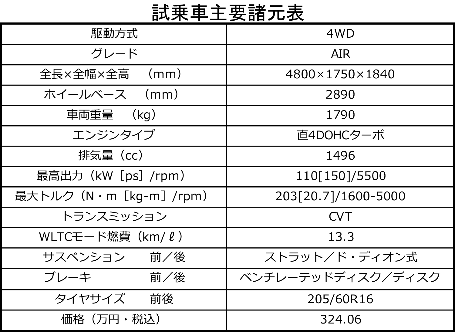 新型ステップワゴンの主要諸元表 〜 画像23