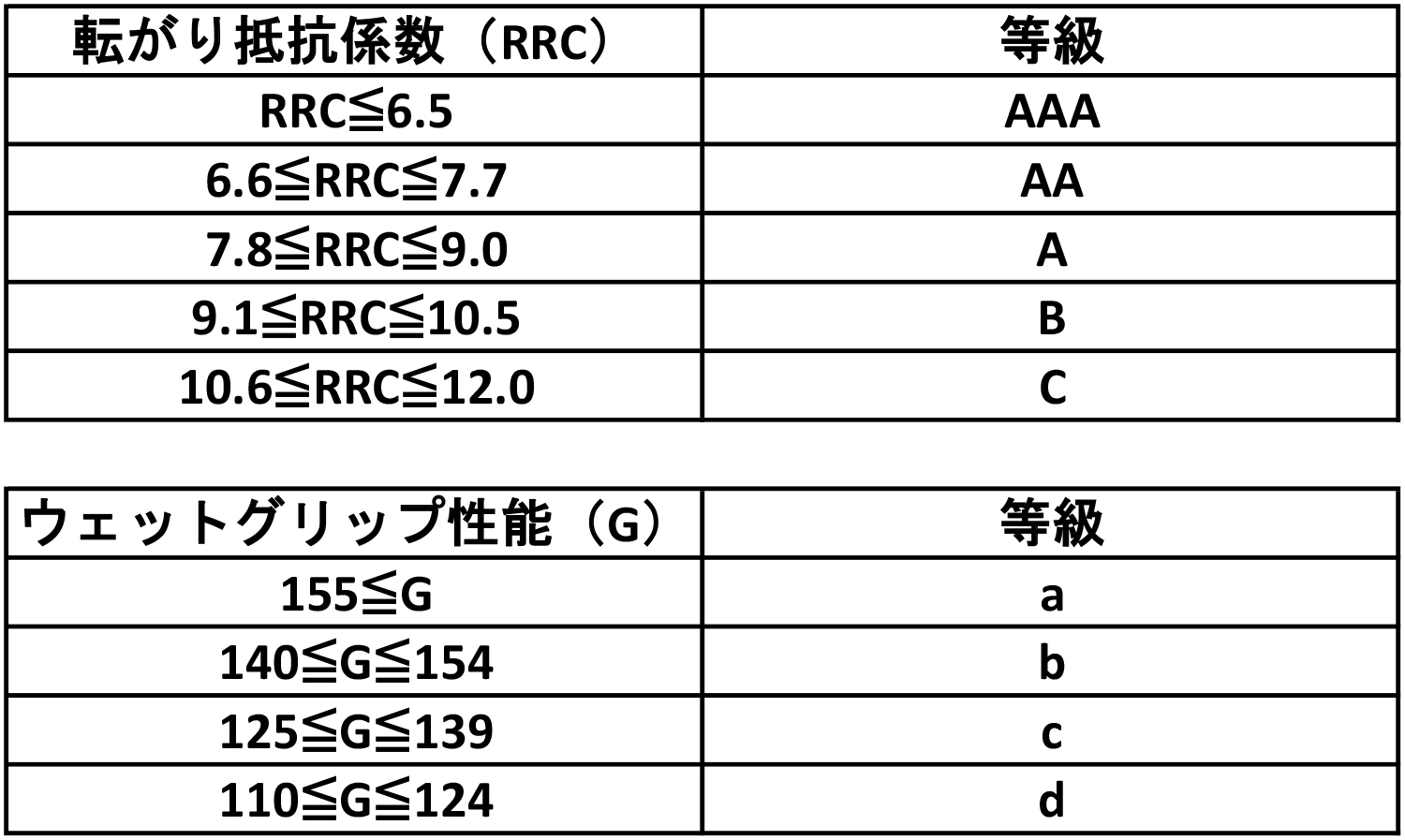 日本のタイヤラベリング