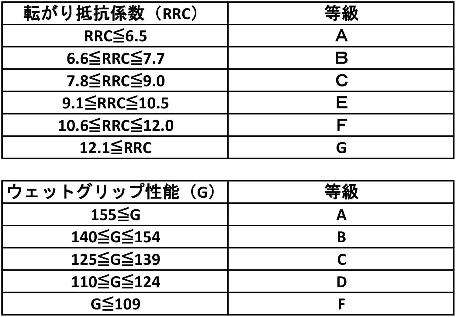 欧州のタイヤラベリング