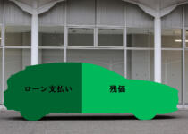 乗ってるうちに愛着が湧いたらどうする？　クルマの「残価設定ローン」と「サブスク」の違いはココにもあった！