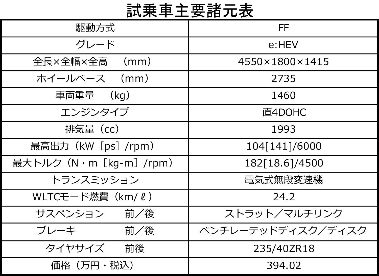 シビックe:HEVの主要諸元表 〜 画像35