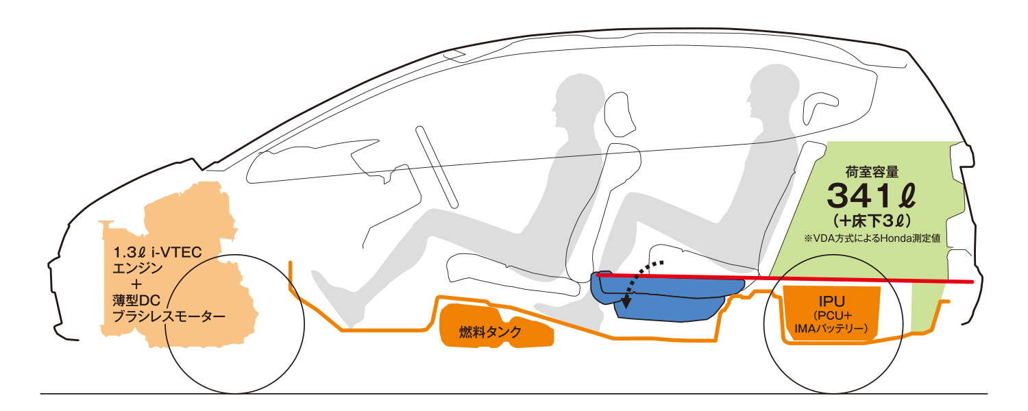 初代フィットハイブリッド構造 〜 画像5