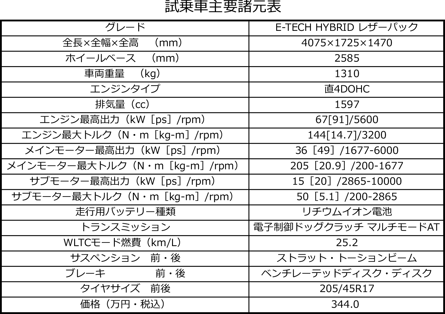 ルーテシアのスペック