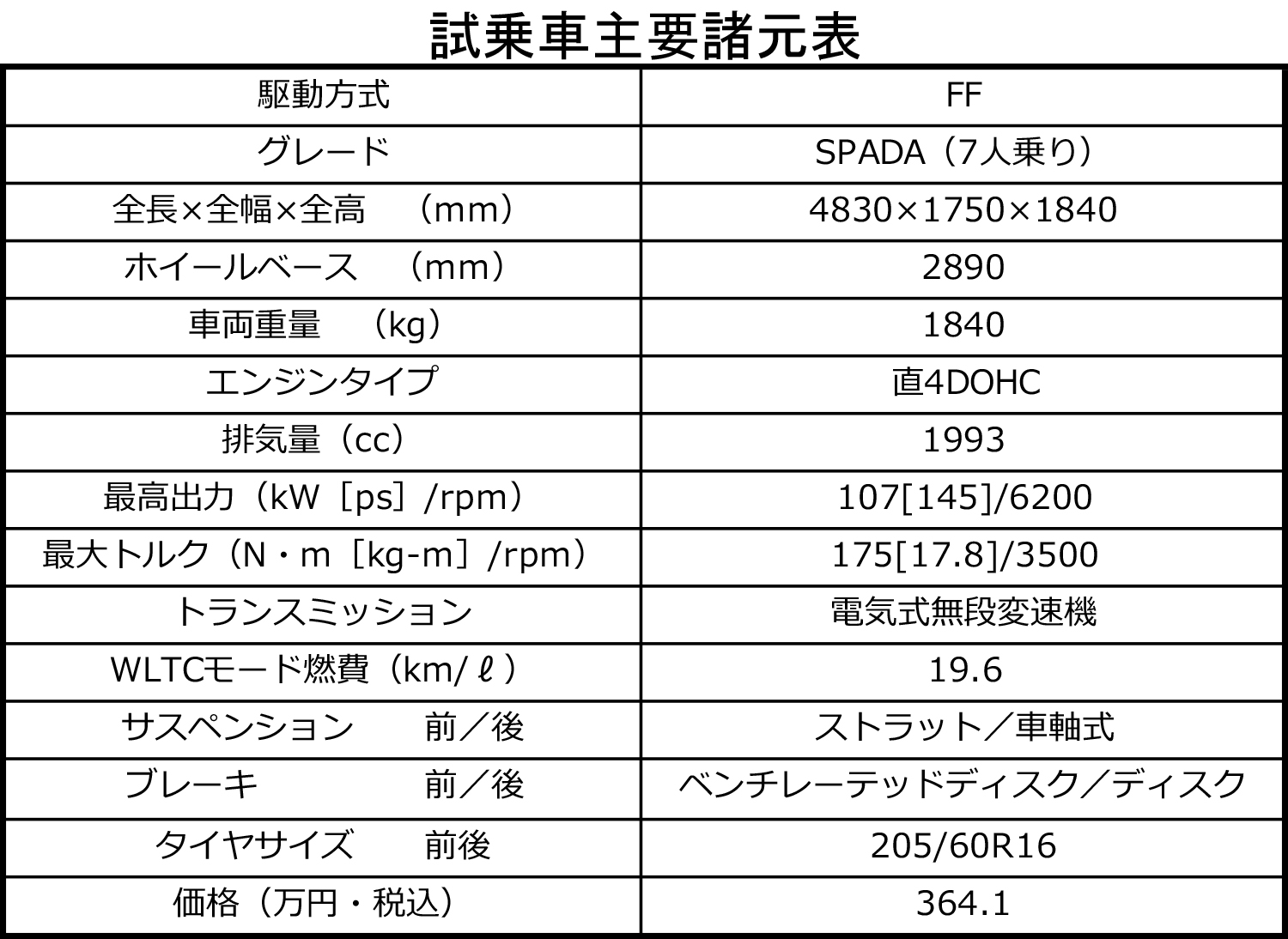 ホンダ・ステップワゴン スパーダの試乗 〜 画像48