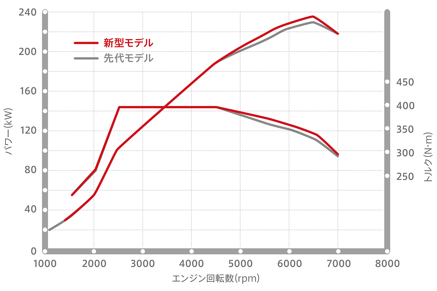 ホンダ・シビックタイプRのエンジン性能曲線