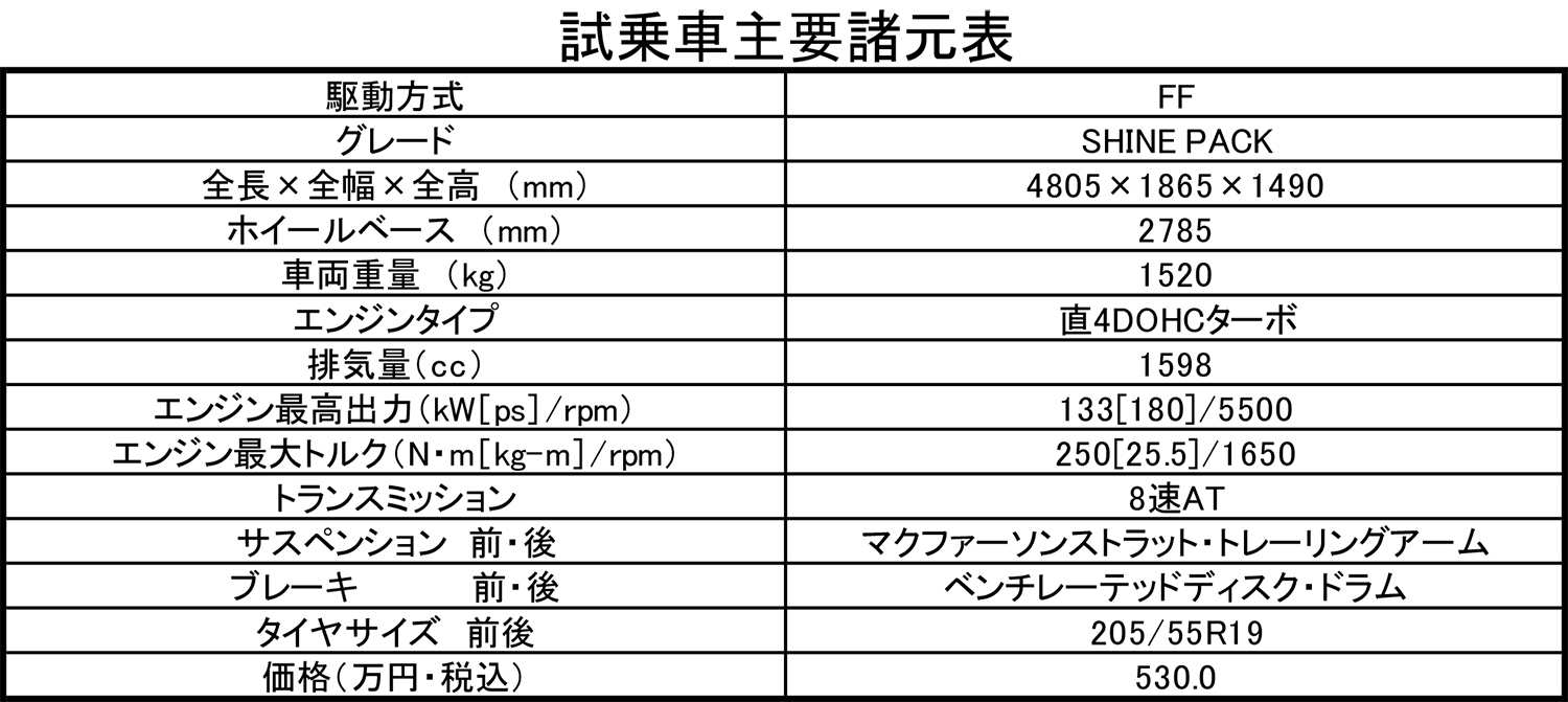 シトロエンC5 Xのスペック