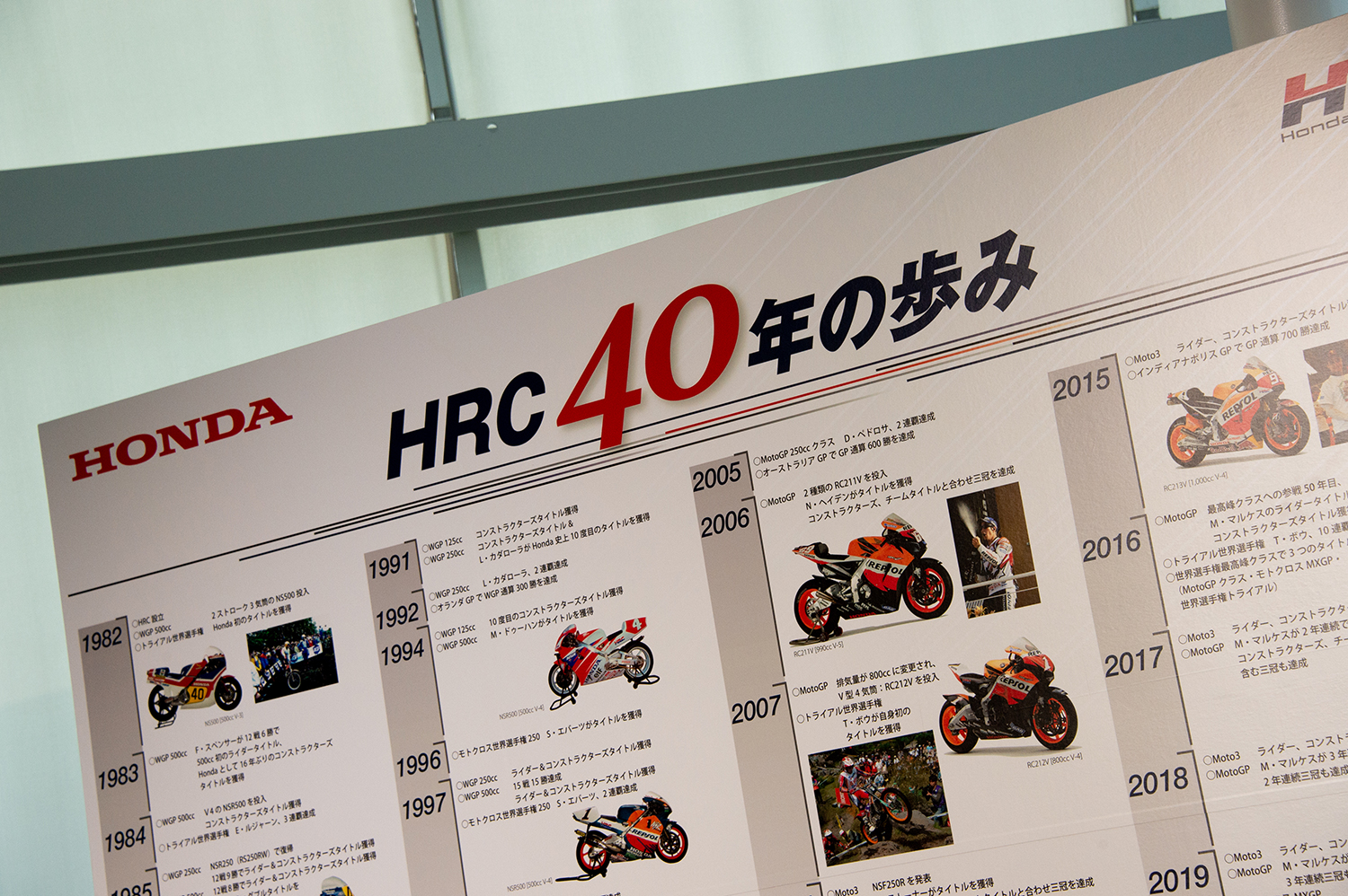 世界を制したホンダの技術が詰まった「HRC Sakura」潜入リポート