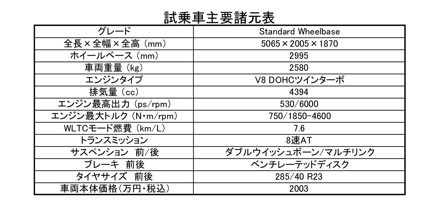 新型レンジローバーのパフォーマンスとスペックが驚異的だった