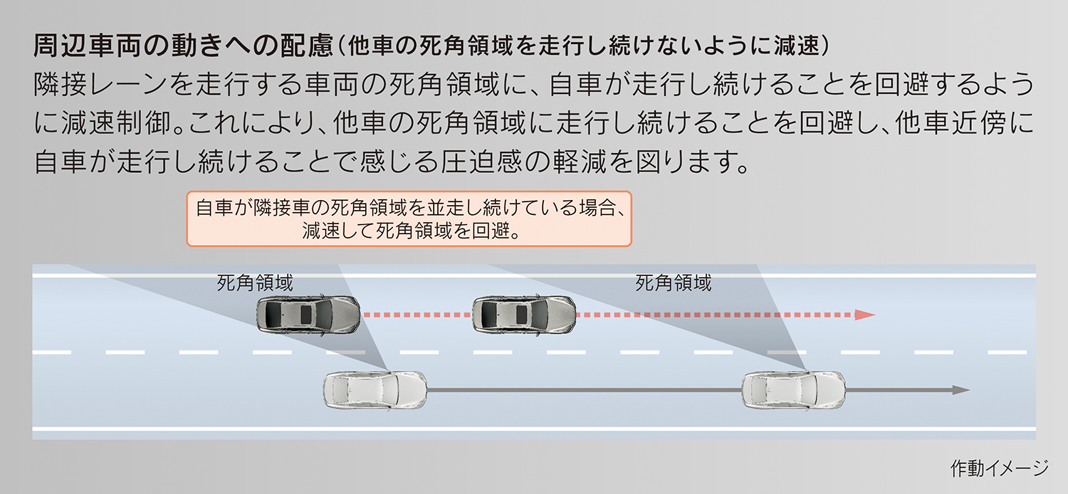 レクサスLSの「レクサス アドバンスドドライブ」の新たな機能の作動イメージ 〜 画像6