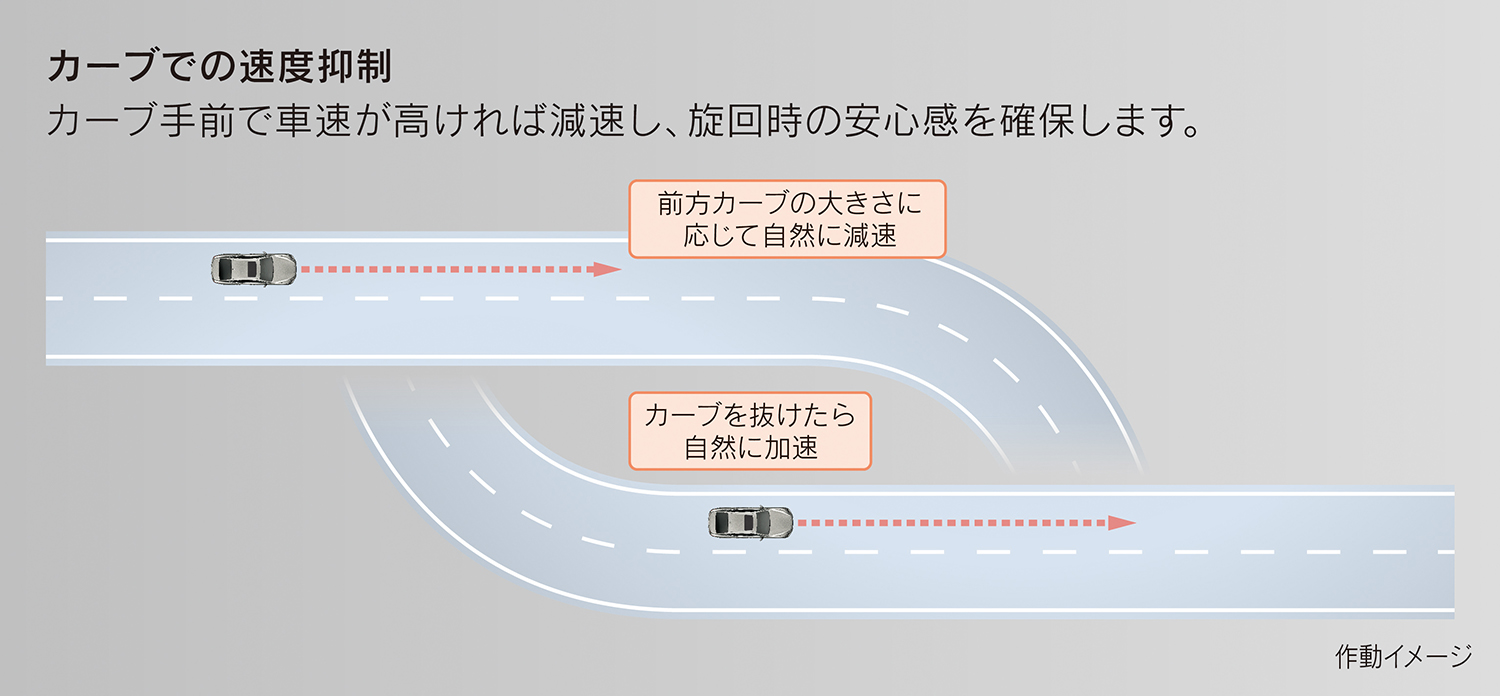 レクサスLSが一部改良でさらにいいクルマになった 〜 画像7